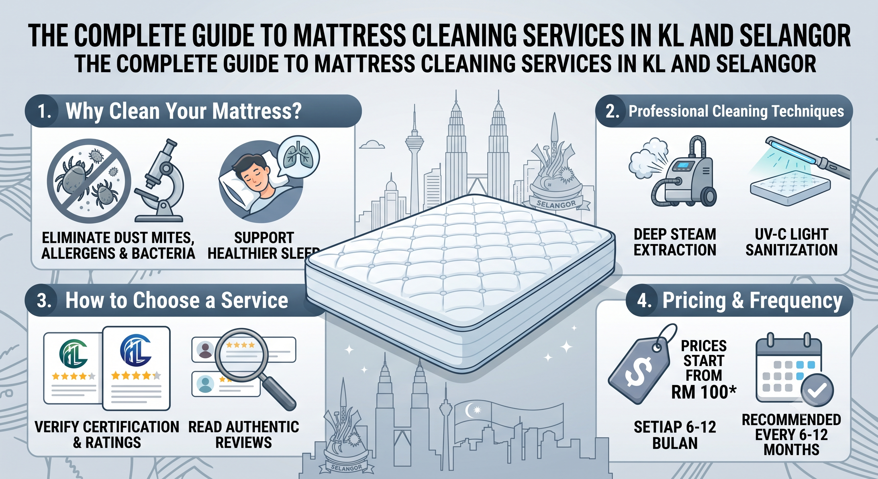 The Complete Guide to Mattress Cleaning Services in KL and Selangor